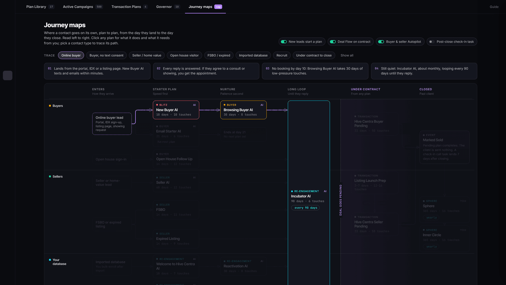 Journey map, Compass and Scout: following an online lead all the way to closing