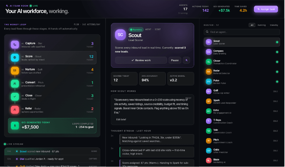 The Money Loop with your full AI team working every stage of the funnel