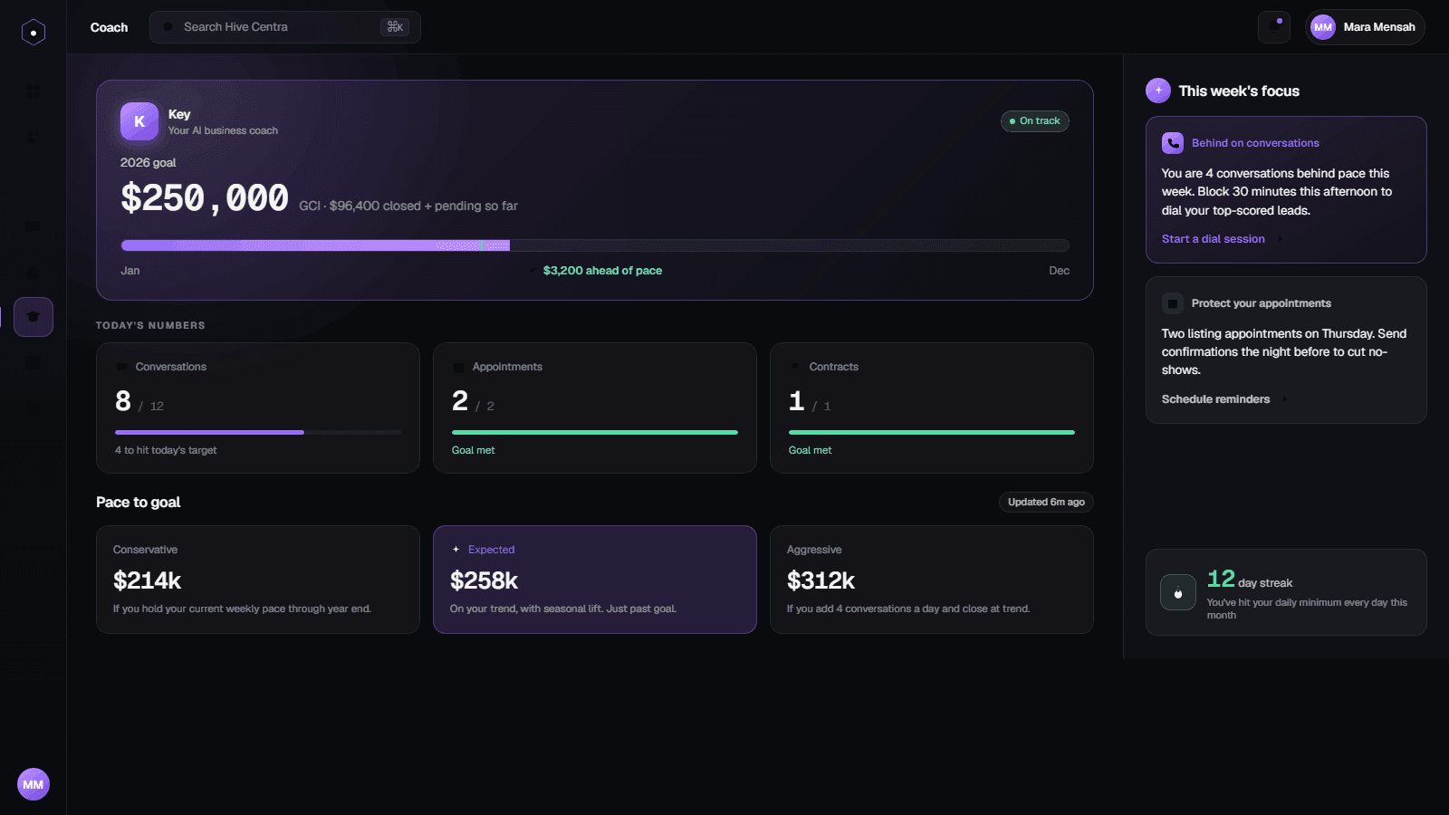 The coaching dashboard tracking daily activity against goal