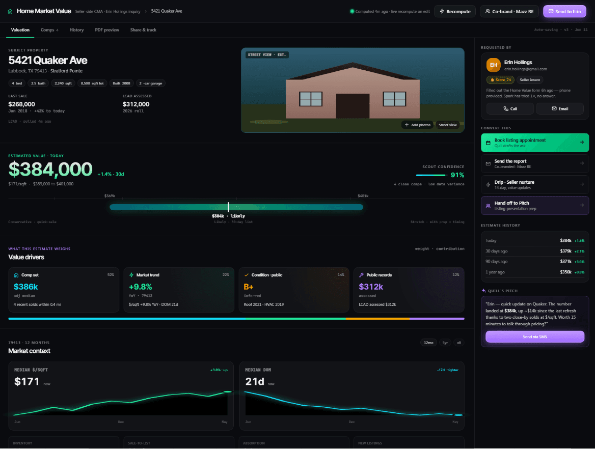 A Home Market Value report for a contact in the sphere
