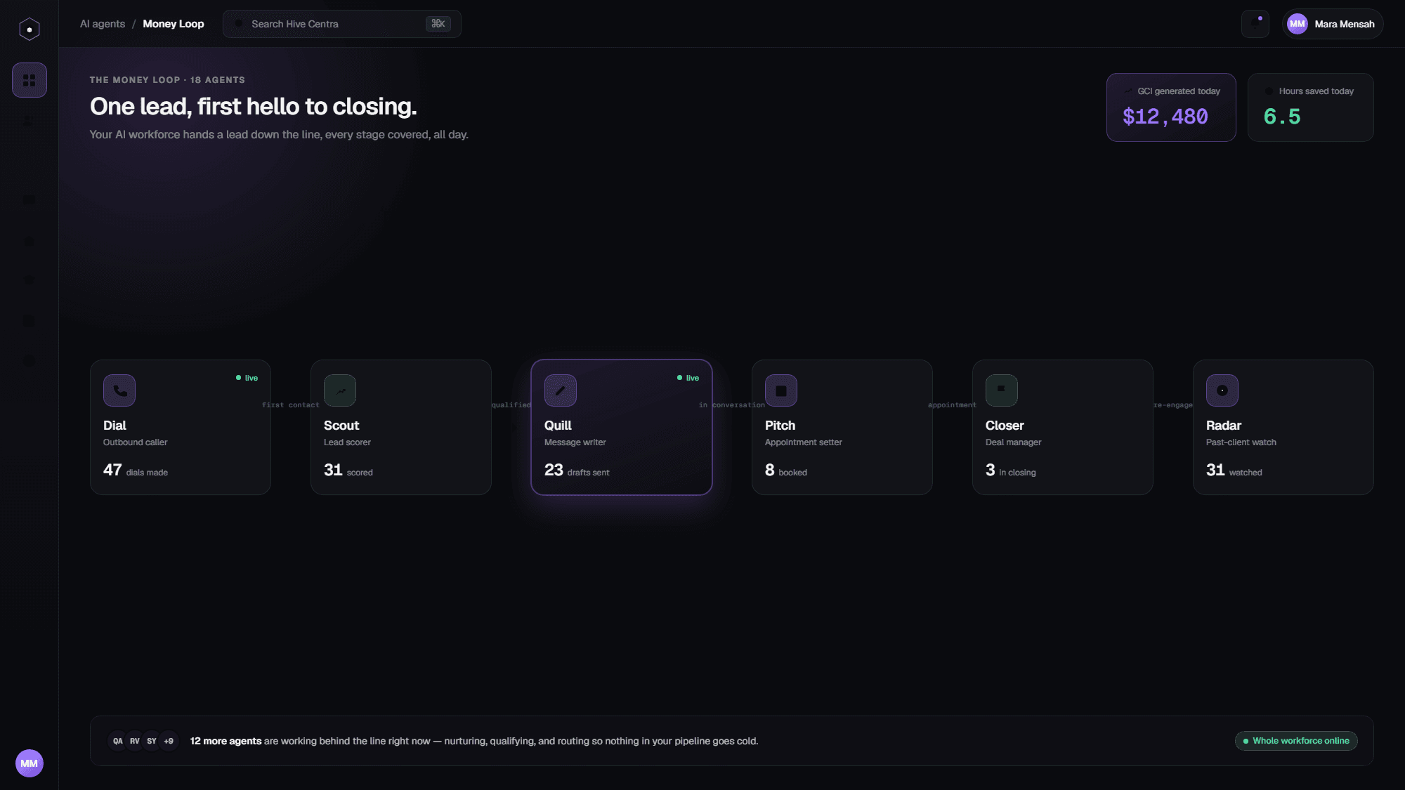 The Money Loop with your full AI team working every stage of the funnel